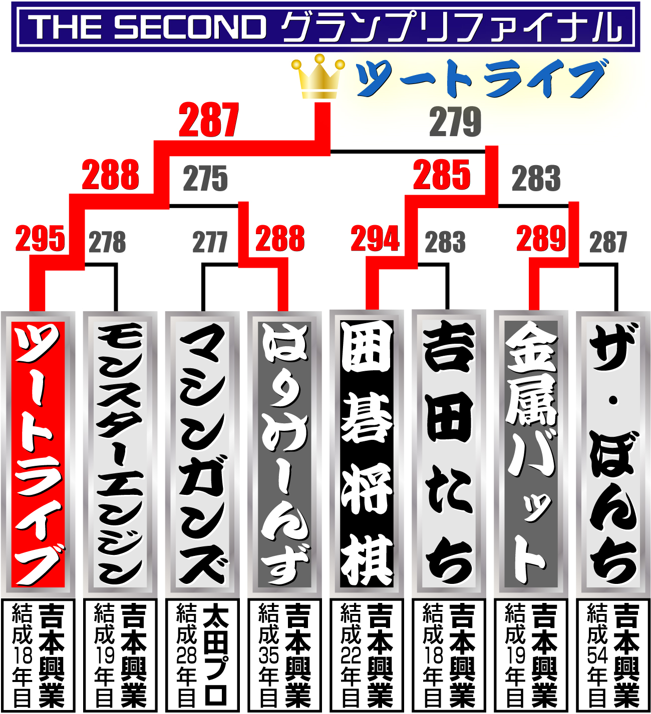 【イラスト】THE-SECOND-グランプリファイナル勝ち上がり