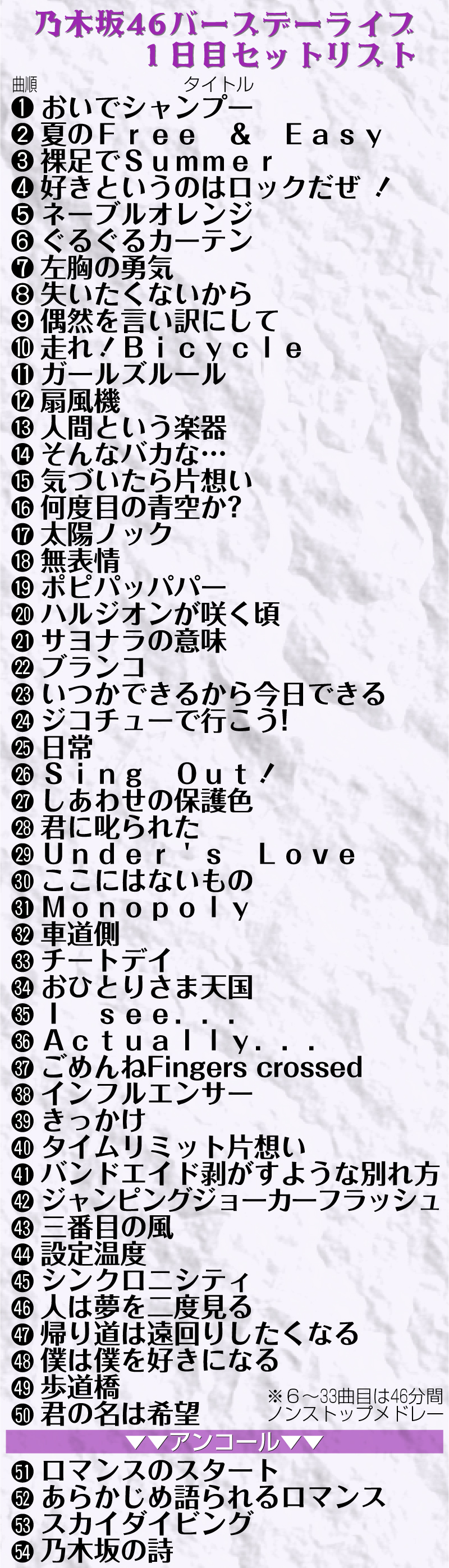【イラスト】乃木坂46バースデーライブ１日目セットリスト