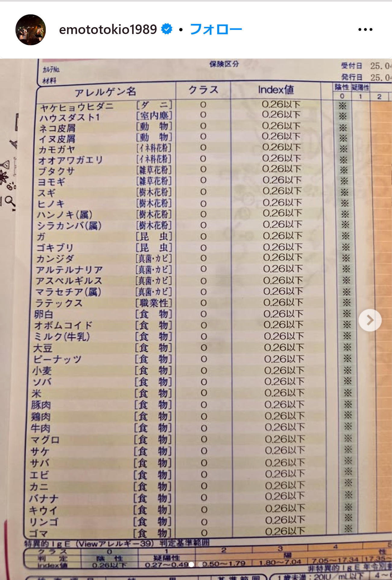 柄本時生のアレルギー検査表（インスタグラムから）