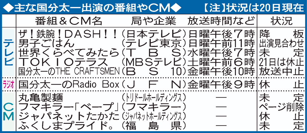 【一覧】国分太一主な出演番組、CM