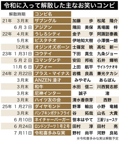 サイン ロンドンブーツ1号2号 直筆サイン入り色紙 ロンブー 田村淳