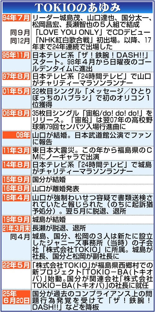 TOKIO解散発表「再び信頼をいただき、応援いただくことは難しい」国分