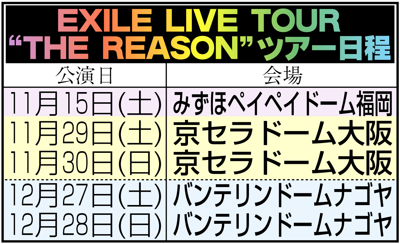 EXILEが24年ぶりショッピングモールに！AKIRA「一番近い距離で」Dツアー前イベント - 音楽写真ニュース : 日刊スポーツ