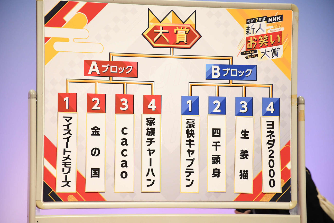 令和7年度NHK新人お笑い大賞本選の組み合わせ（撮影・阪口孝志）