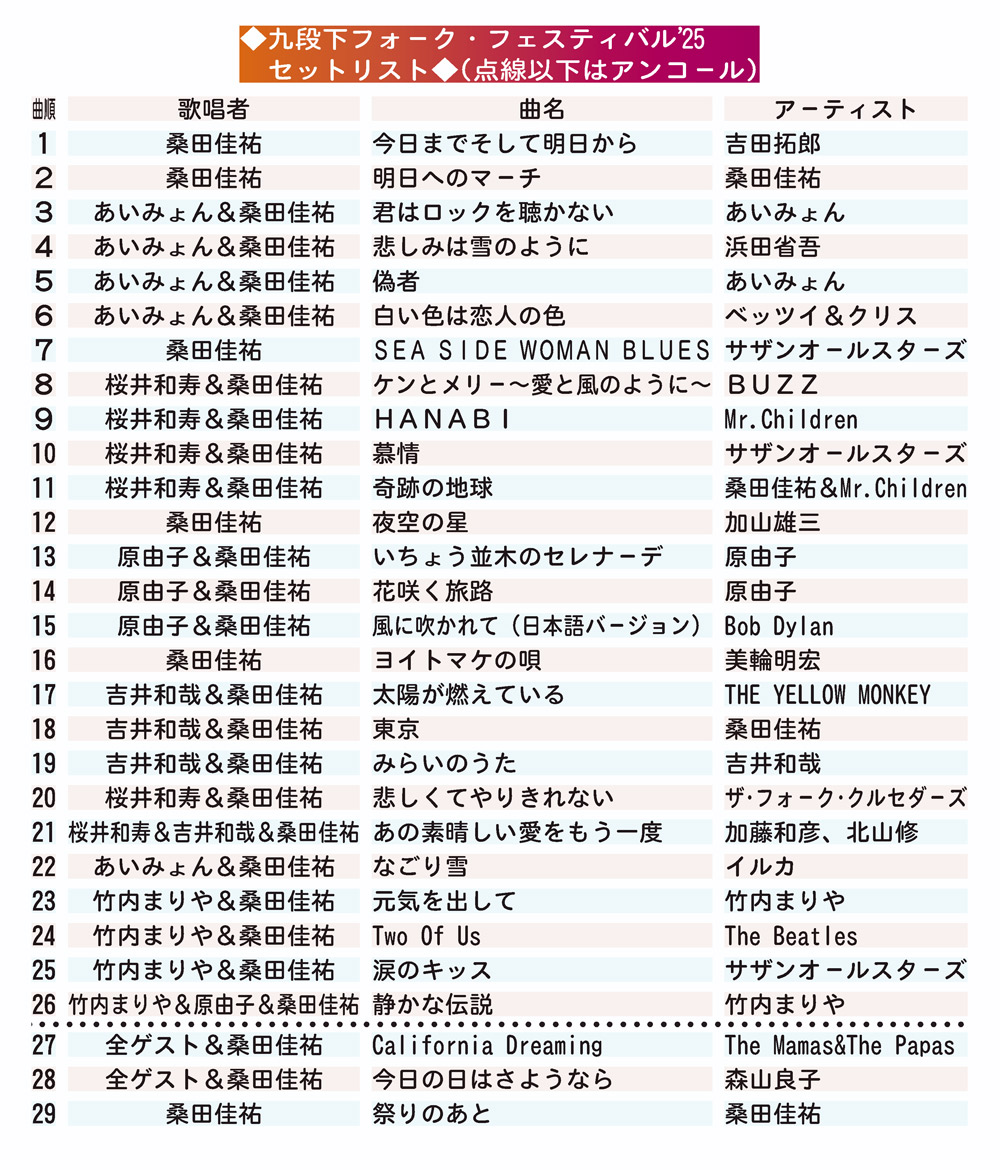 桑田佳祐の超豪華フェスのセットリスト