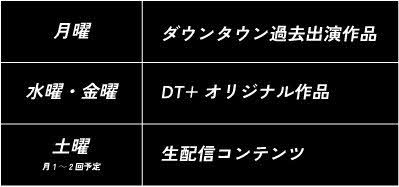 「DOWNTOWN＋」のコンテンツ更新曜日紹介