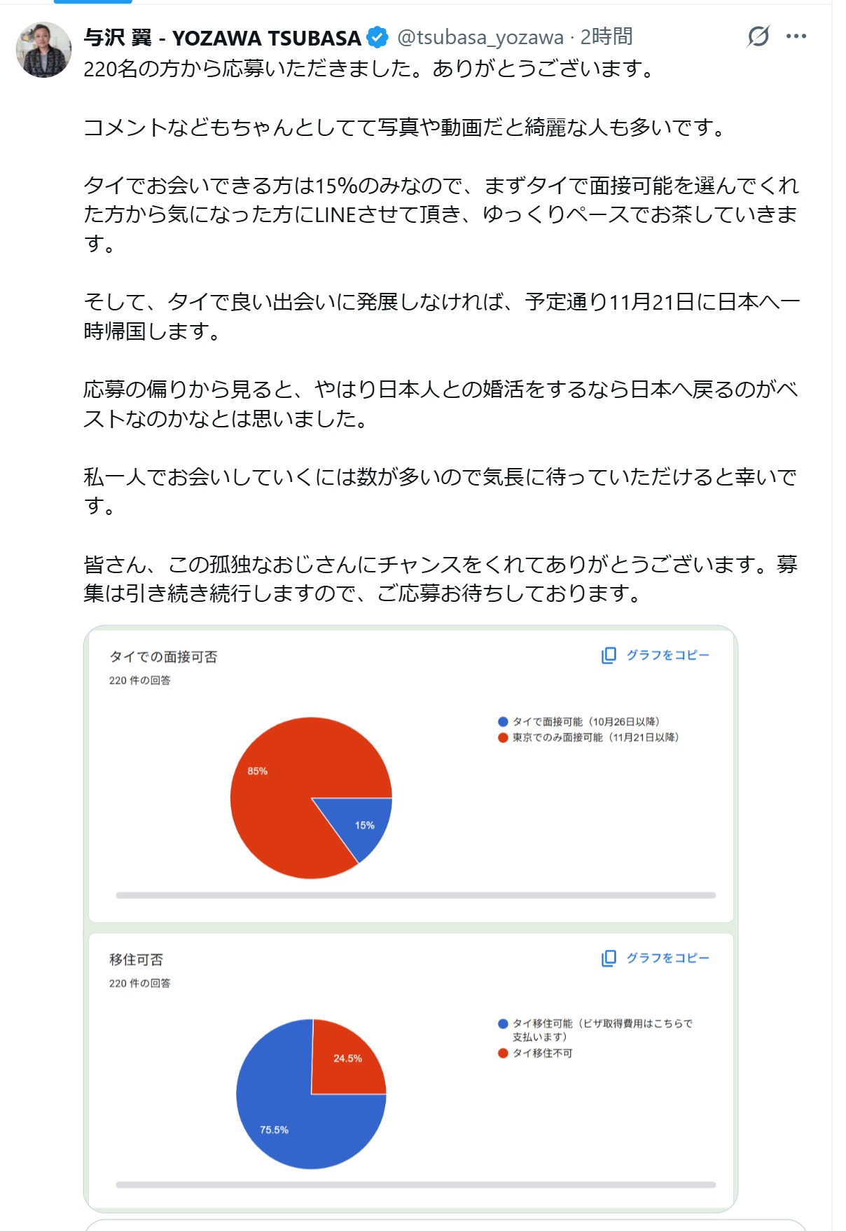 与沢翼氏のXから