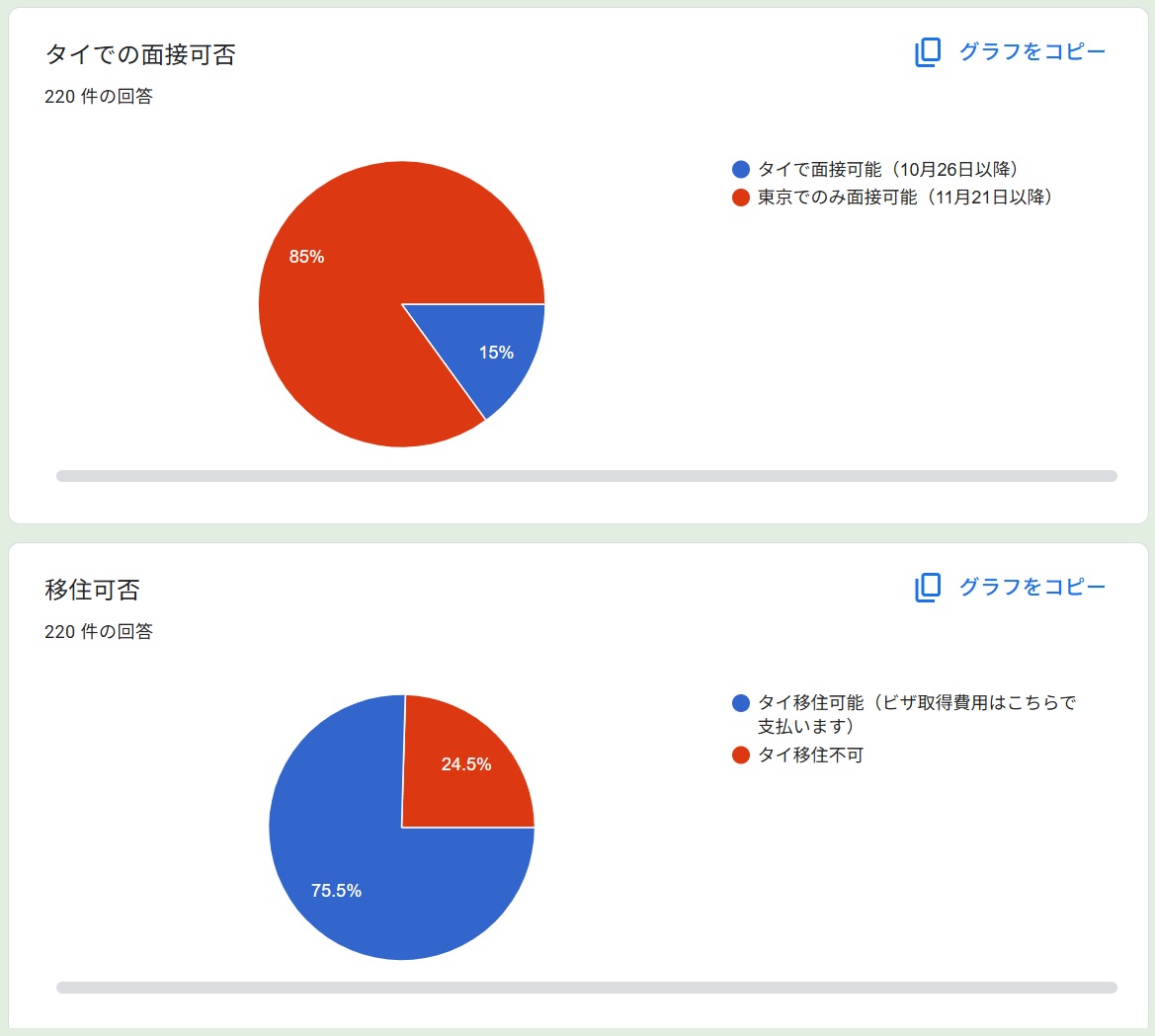 与沢翼氏のXから