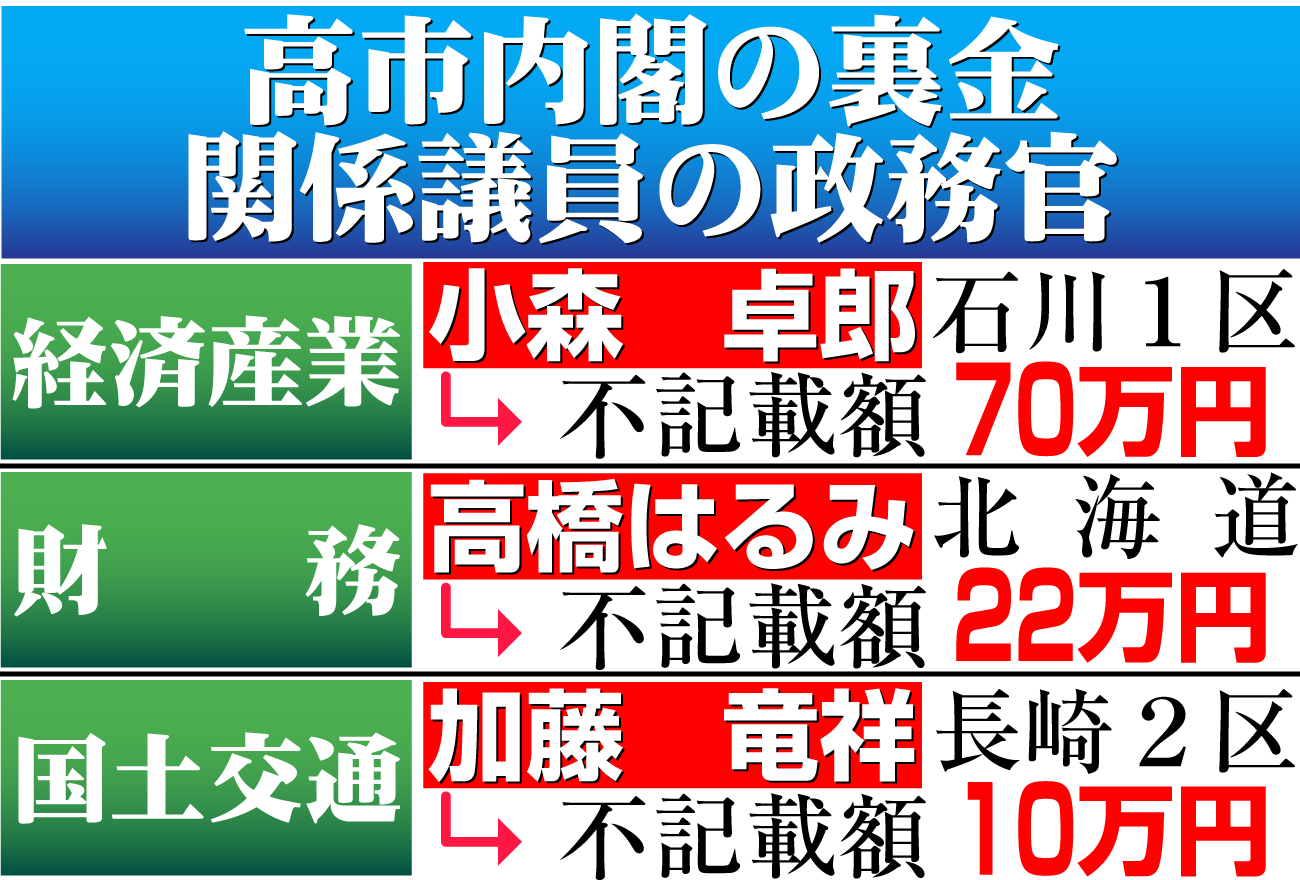 【イラスト】高市内閣の裏金関係議員の政務官