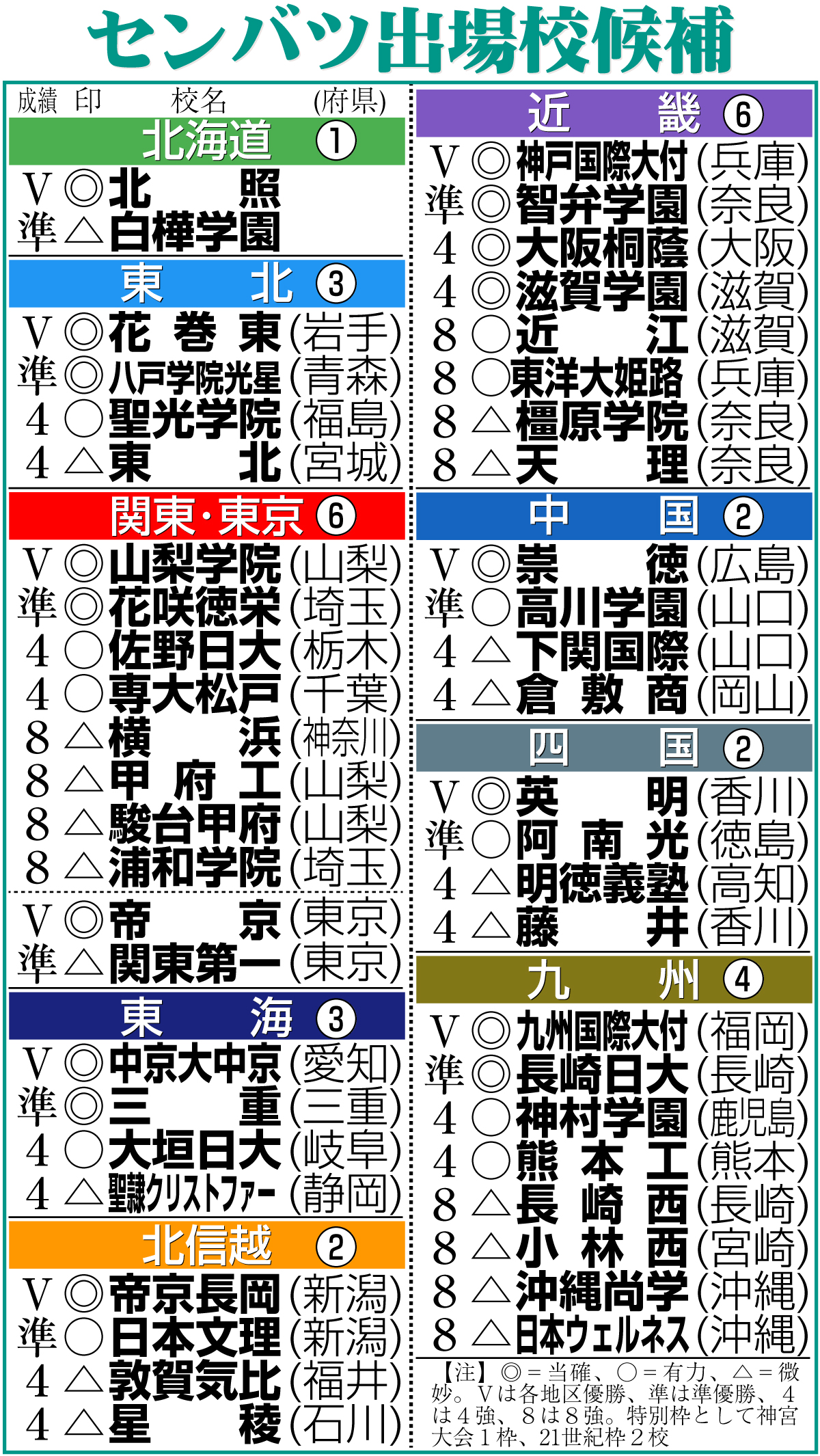 【イラスト】センバツ出場校候補一覧