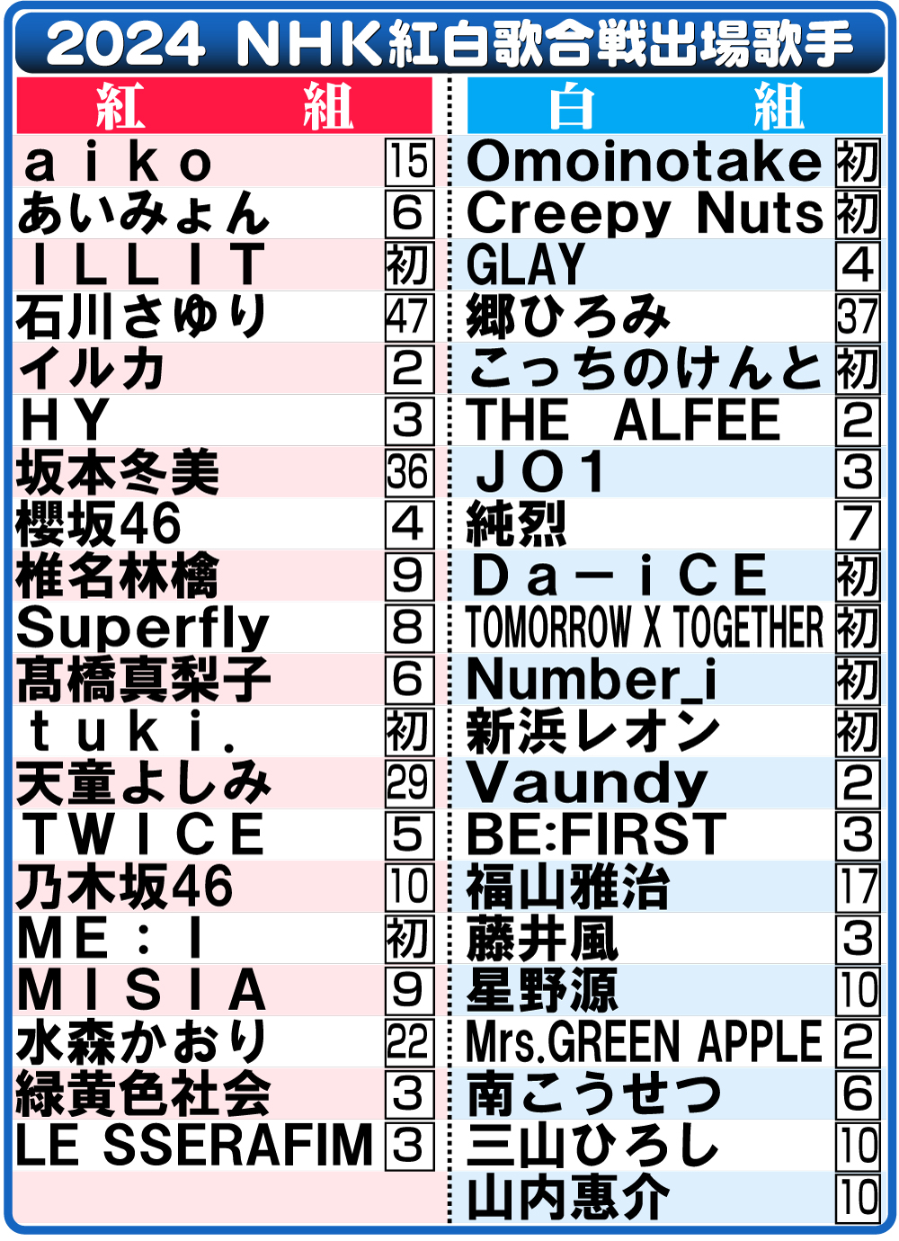 【イラスト】24年のＮＨＫ紅白歌合戦出場歌手