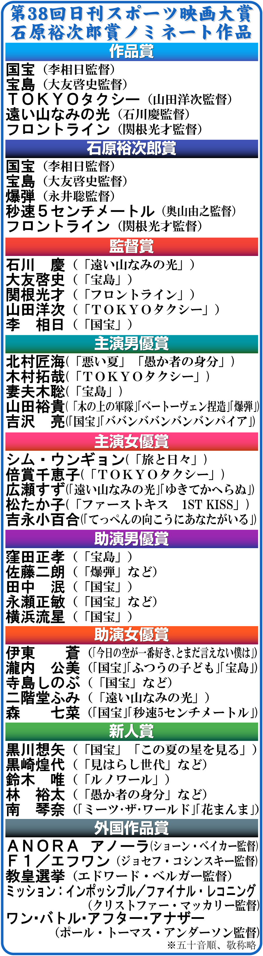 【イラスト】第38回日刊スポーツ映画大賞・石原裕次郎賞ノミネート作品
