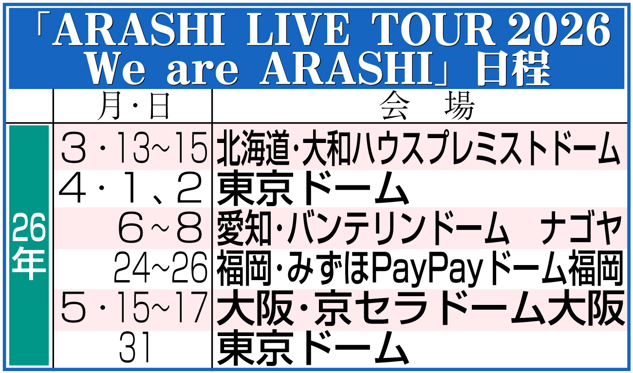 【イラスト】「ARASHI-LIVE-TOUR-2026-We-are-ARASHI」日程