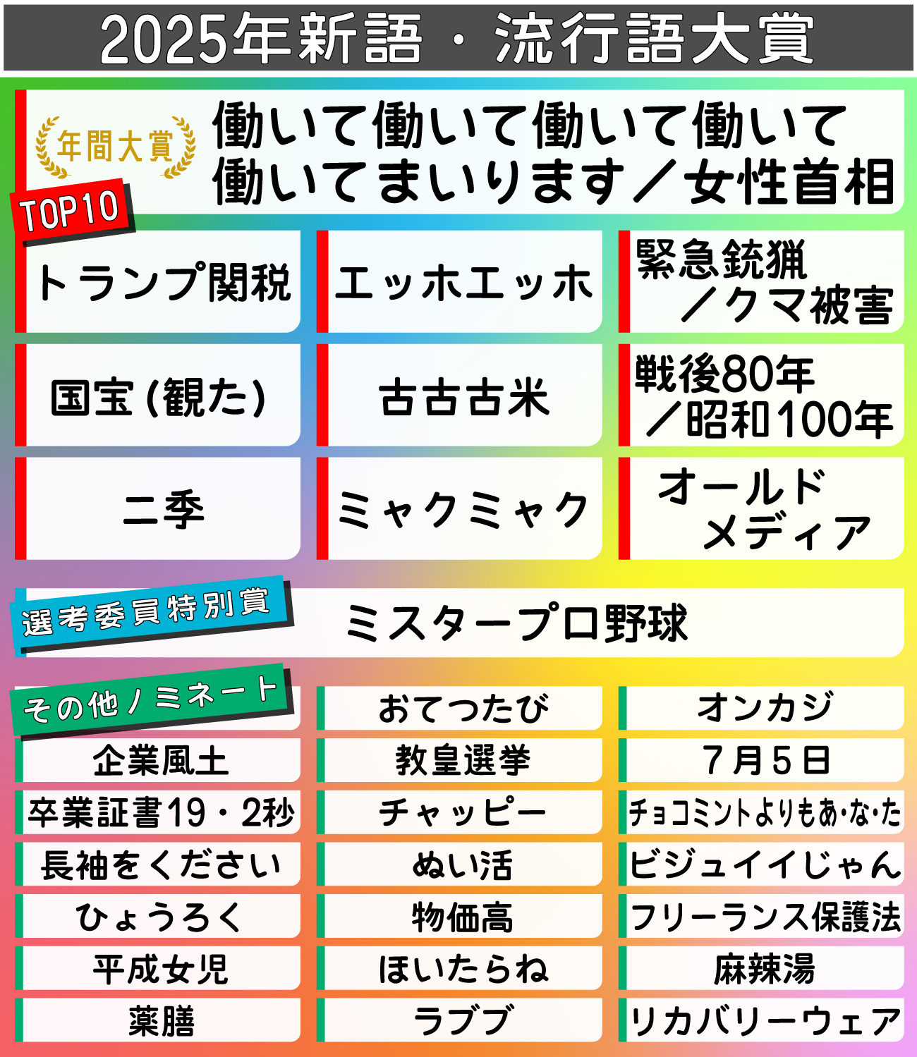 【イラスト】2025年新語・流行語大賞一覧
