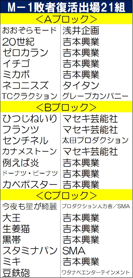 【イラスト】M－1敗者復活出場21組
