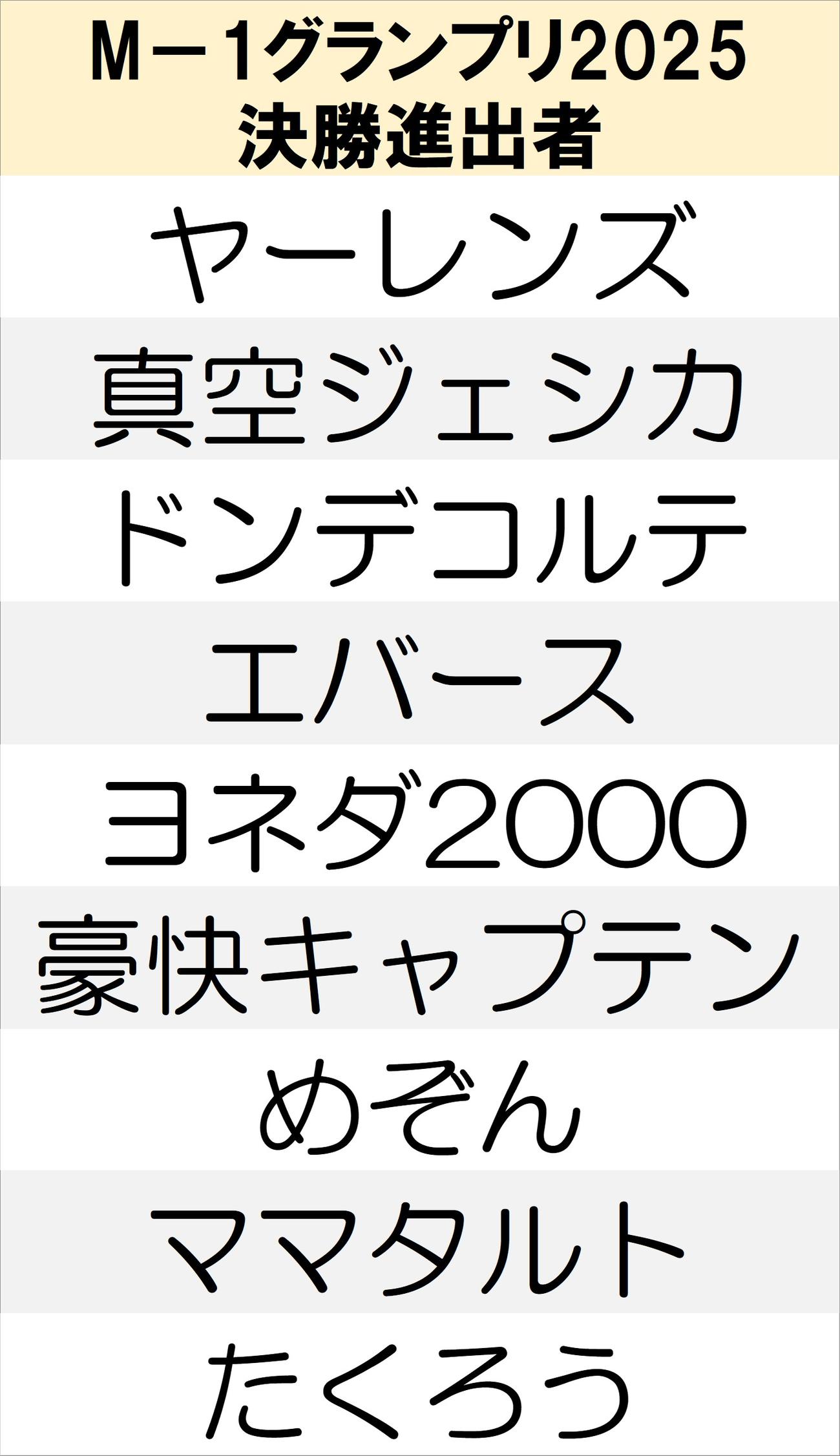 【一覧】M－1グランプリ2025決勝進出者