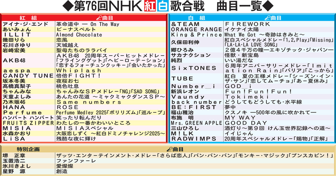 【イラスト】第76回NHK紅白歌合戦　曲目一覧