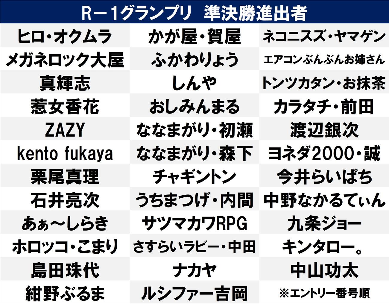 【一覧】R－1グランプリの準決勝進出者