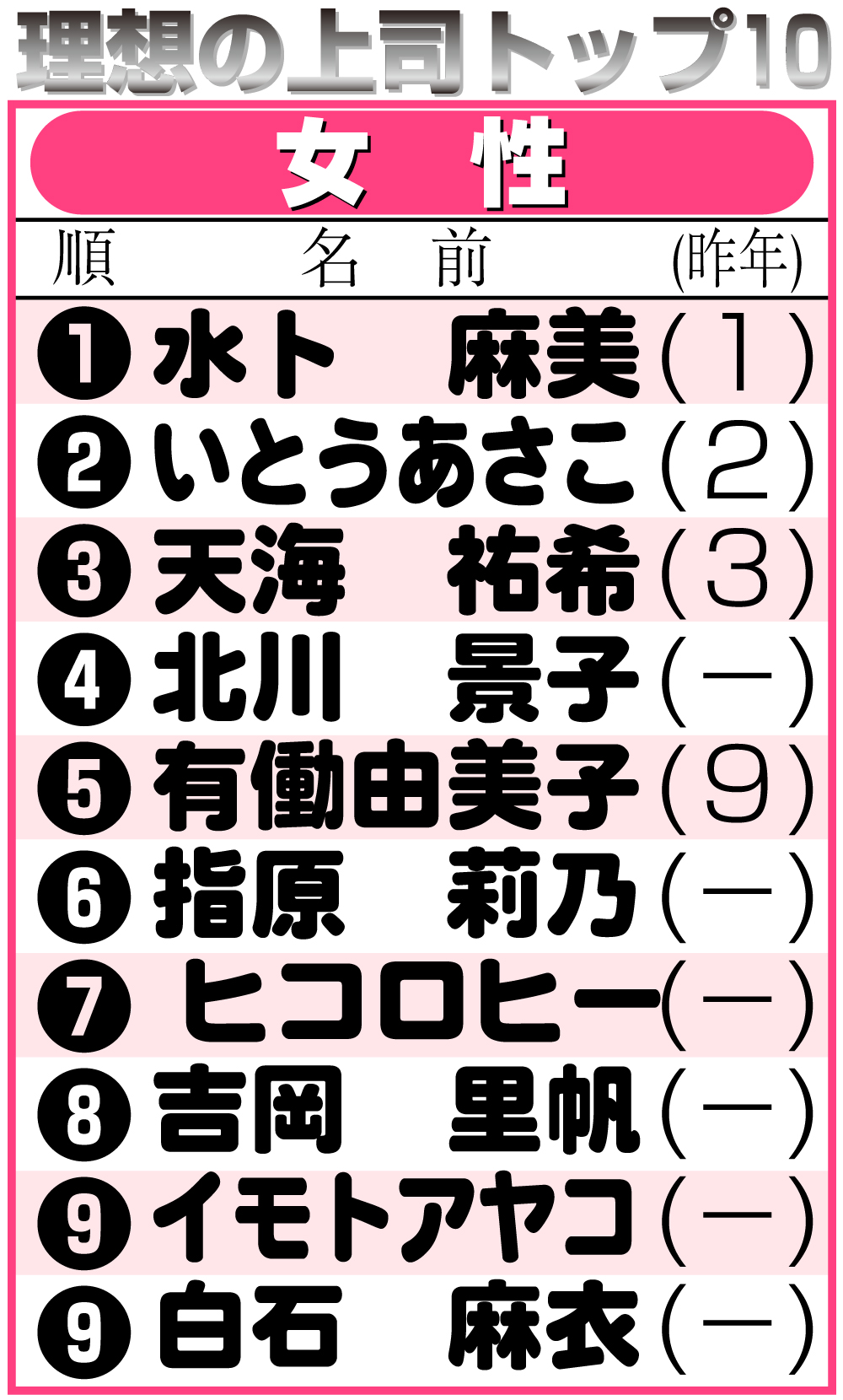 【イラスト】理想の上司トップ10・女性編