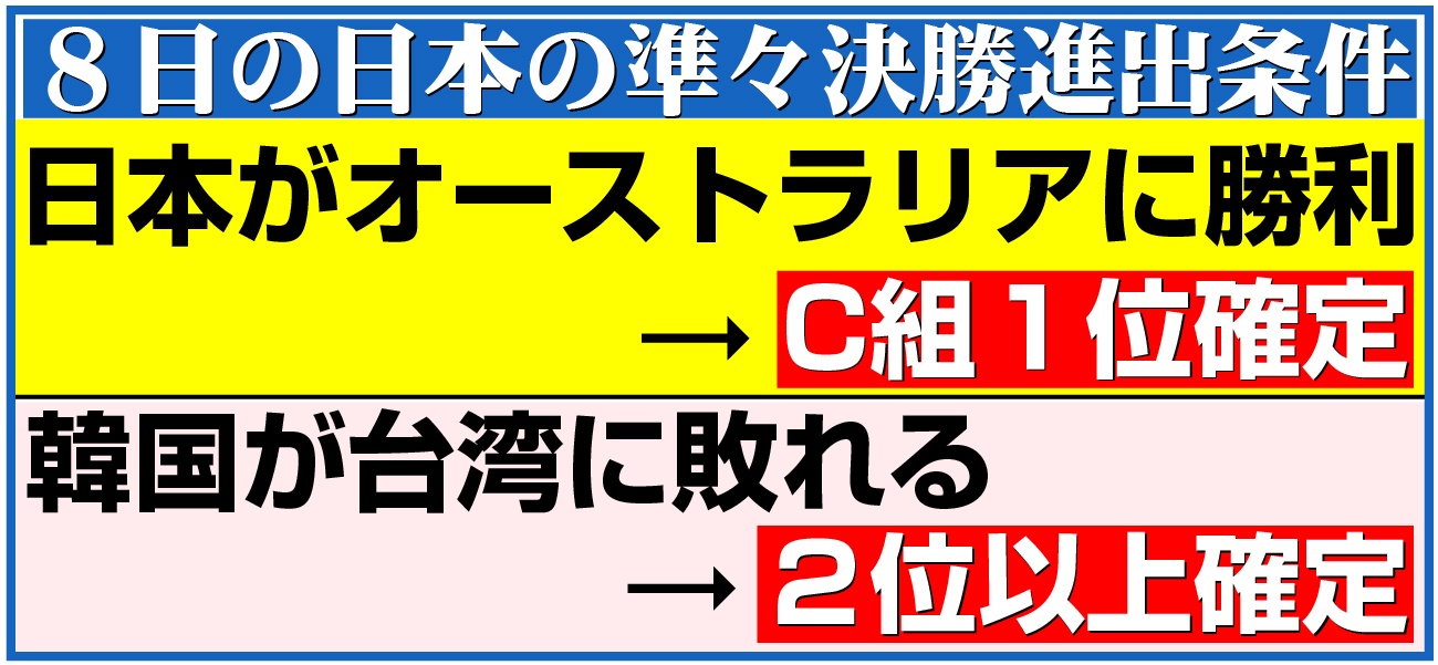 【イラスト】８日の日本の準々決勝進出条件