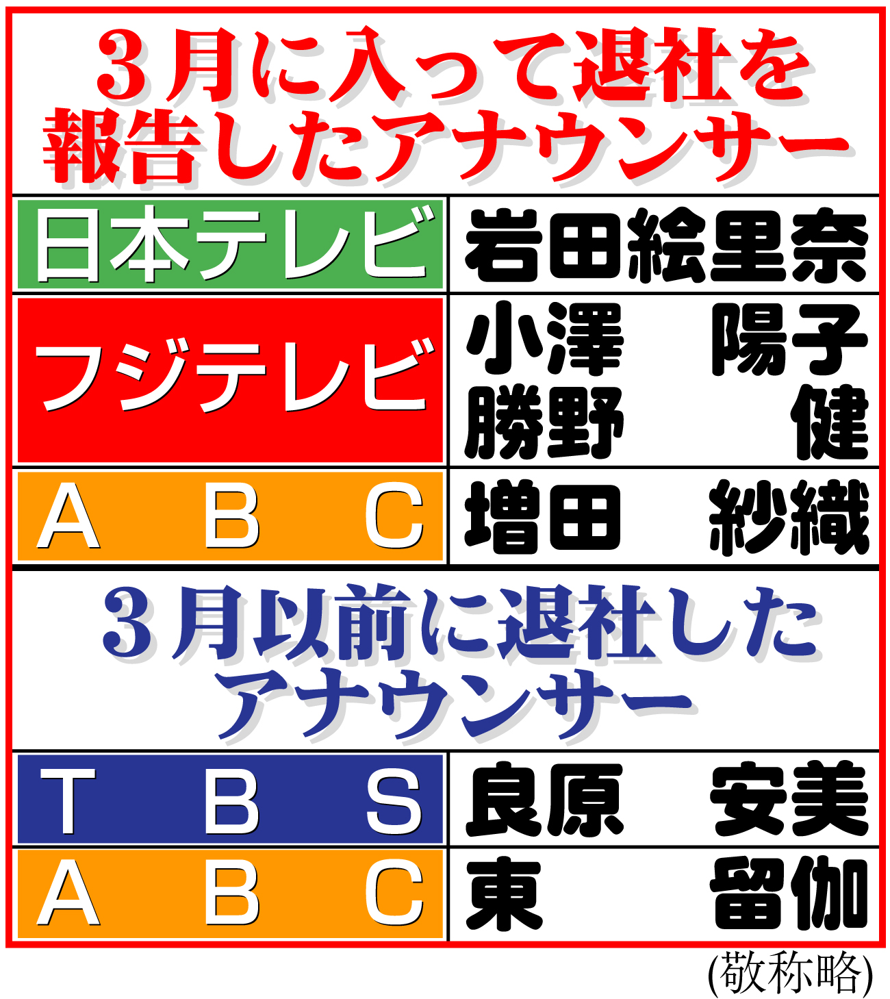 【イラスト】３月に入って退社を報告したアナウンサー