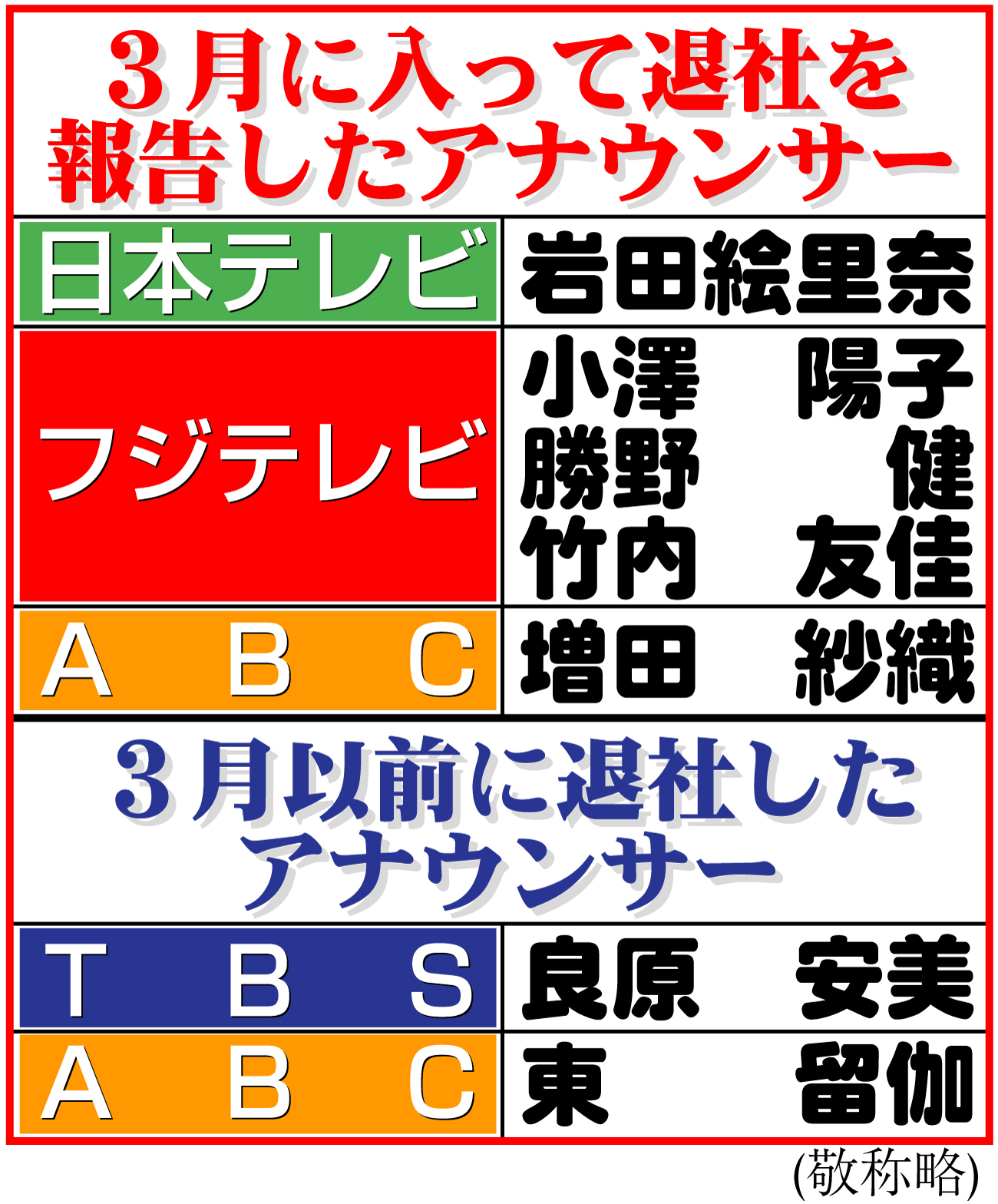 【イラスト】３月に入って退社を報告したアナウンサー