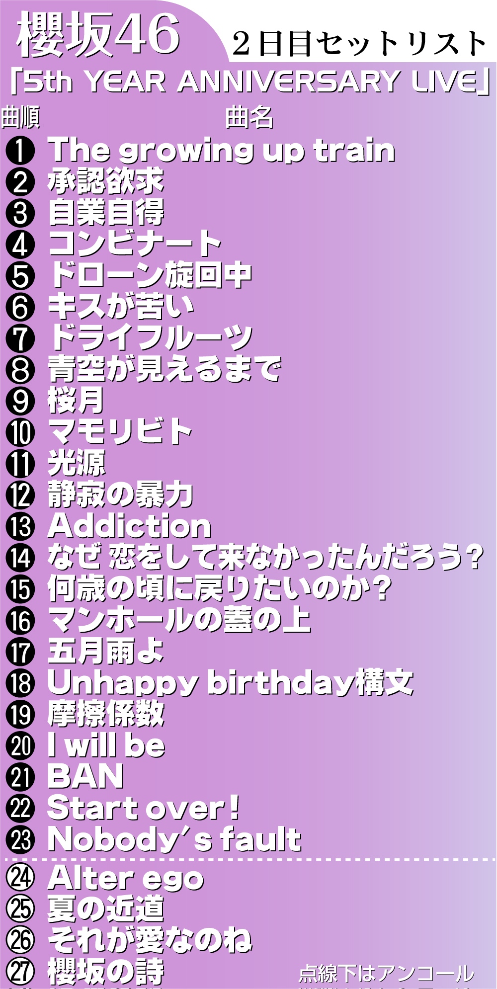 【イラスト】櫻坂46「５ｔｈ　ＹＥＡＲ　ＡＮＮＩＶＥＲＳＡＲＹ　ＬＩＶＥ」２日目セットリスト