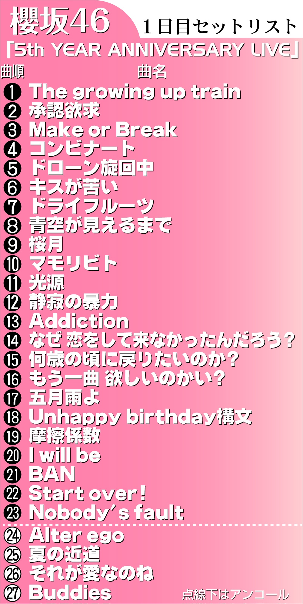 【イラスト】櫻坂46「５ｔｈ　ＹＥＡＲ　ＡＮＮＩＶＥＲＳＡＲＹ　ＬＩＶＥ」１日目セットリスト