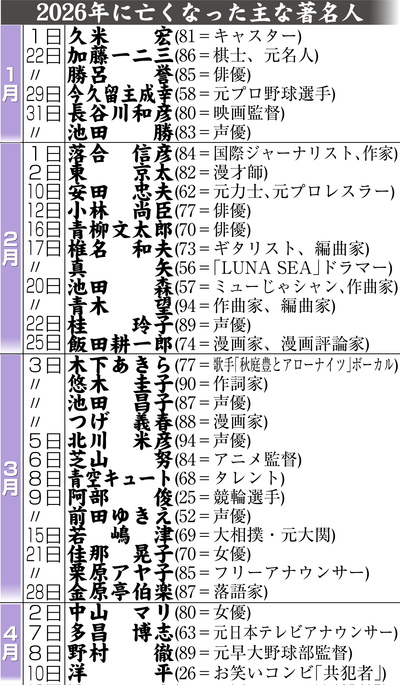 【イラスト】26年に亡くなった主な著名人