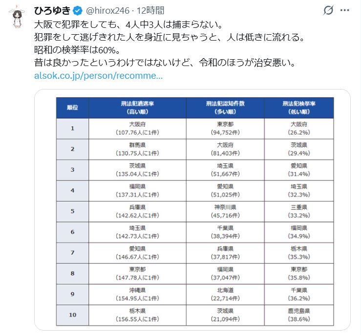 西村博之氏のXから