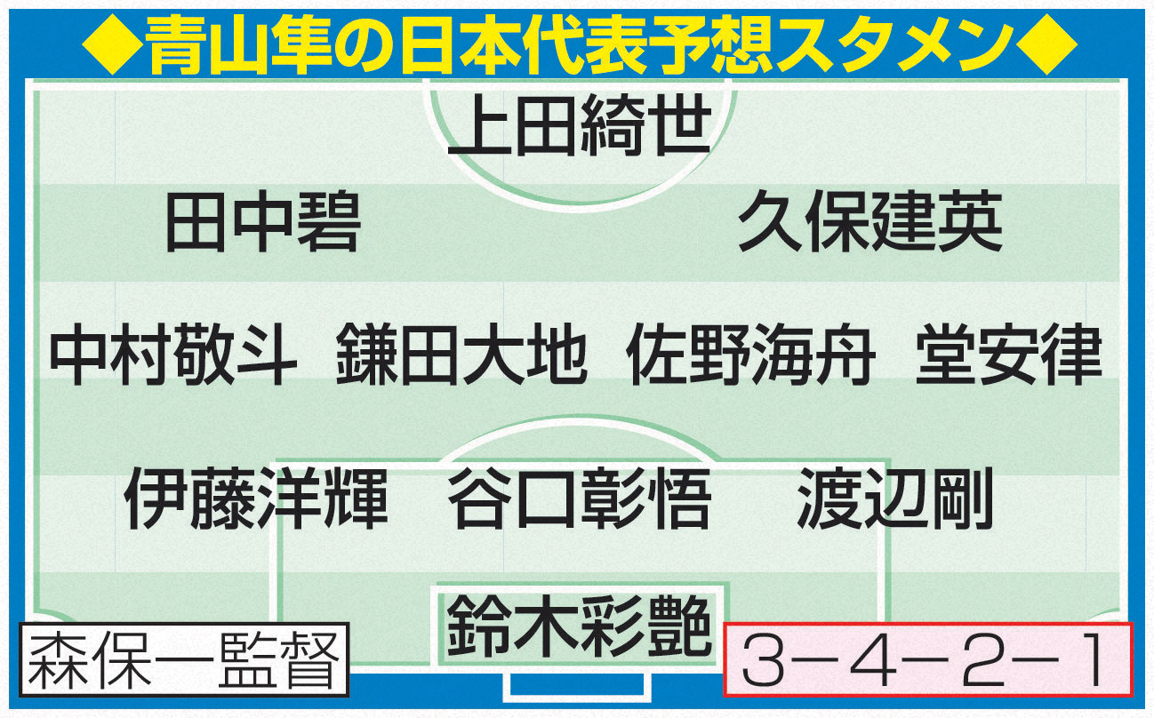 青山隼の日本代表予想スタメン