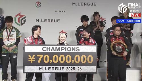 Ｍリーグ、EX風林火山が２度目の優勝　内川幸太郎は史上初２チームで頂点「打てるだけで幸せ」