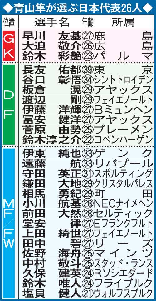青山隼が選ぶ日本代表26人