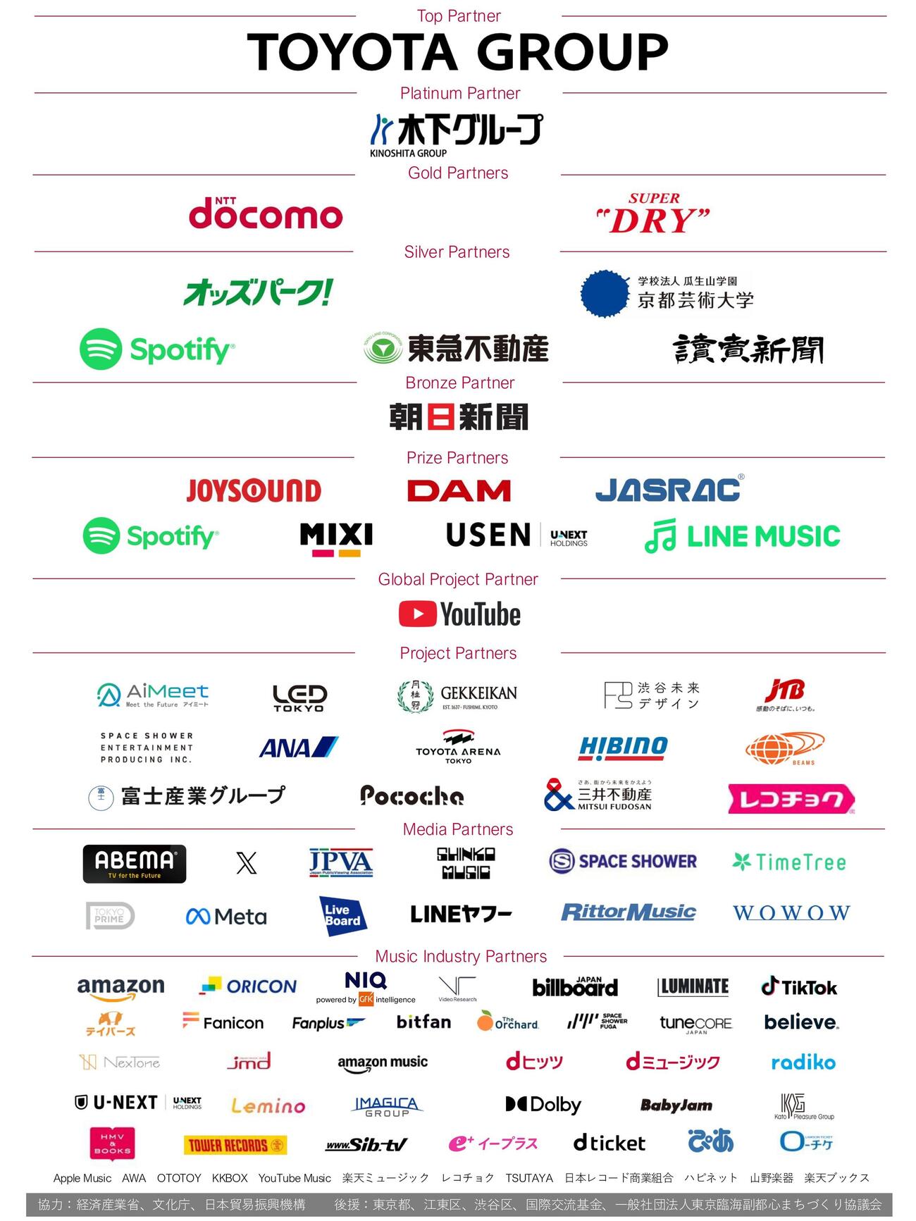 「MUSIC AWARDS JAPAN 2026」パートナー企業一覧