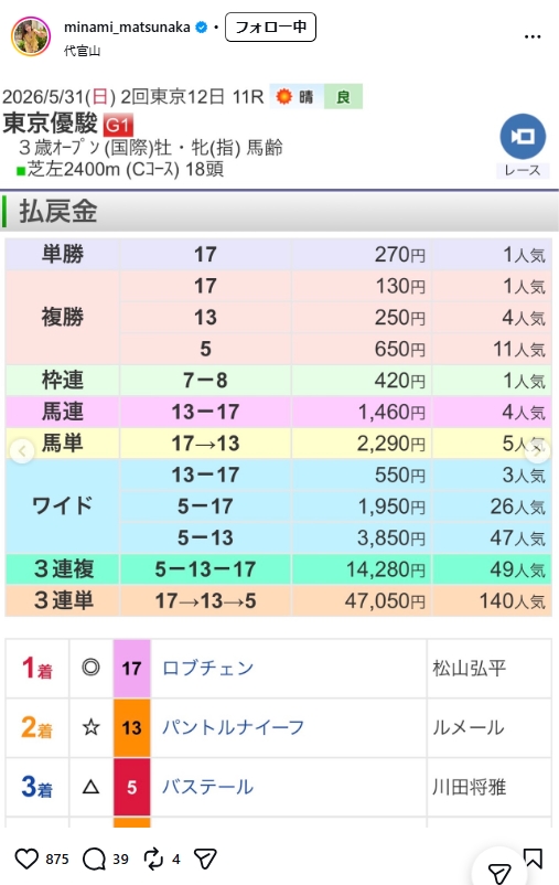 松中みなみのインスタグラムから