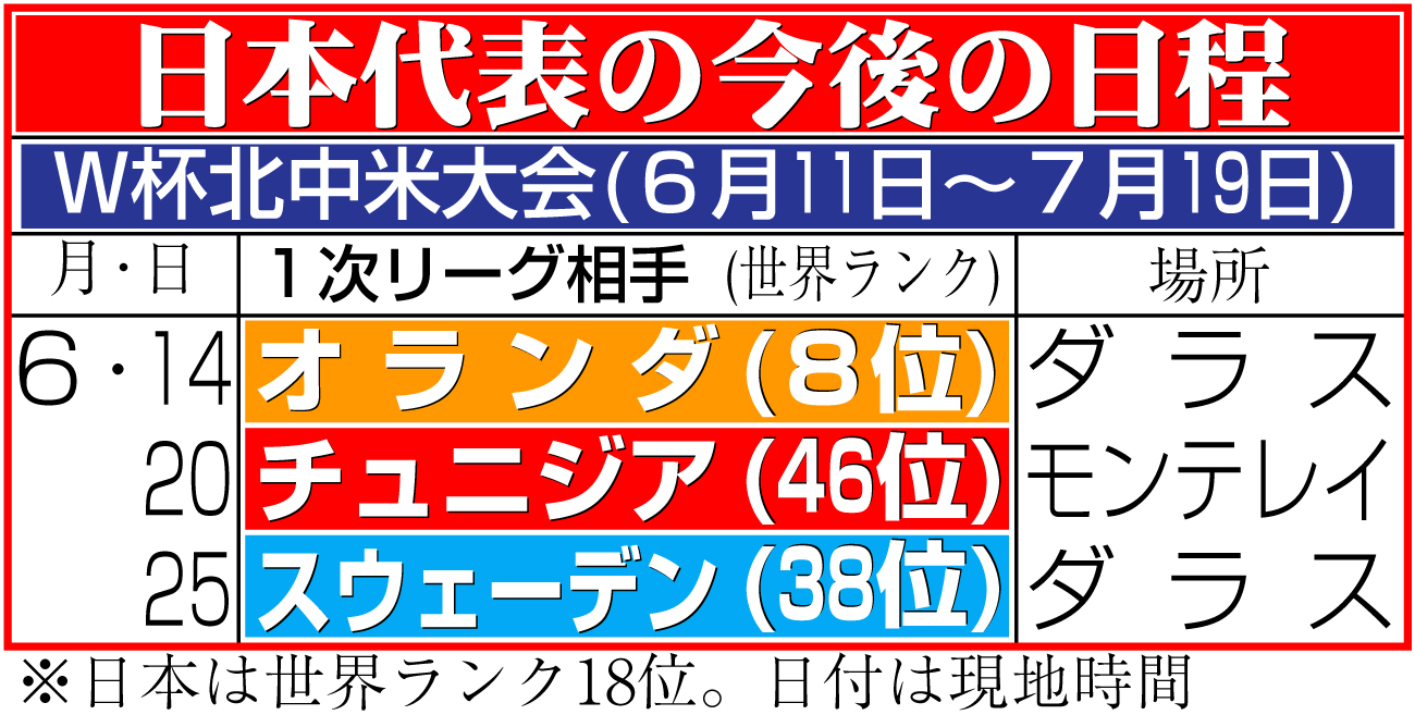 【イラスト】サッカー日本代表の今後の日程