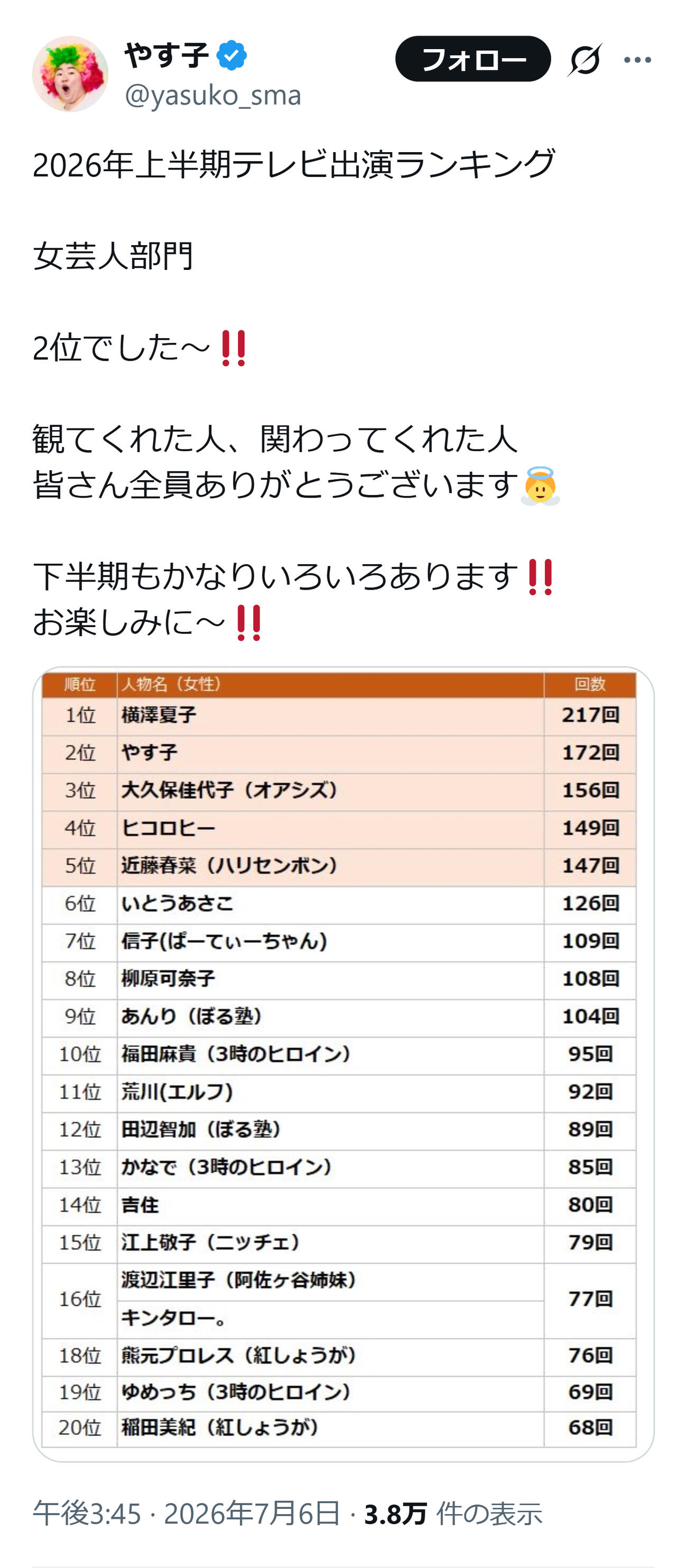 やす子のXから