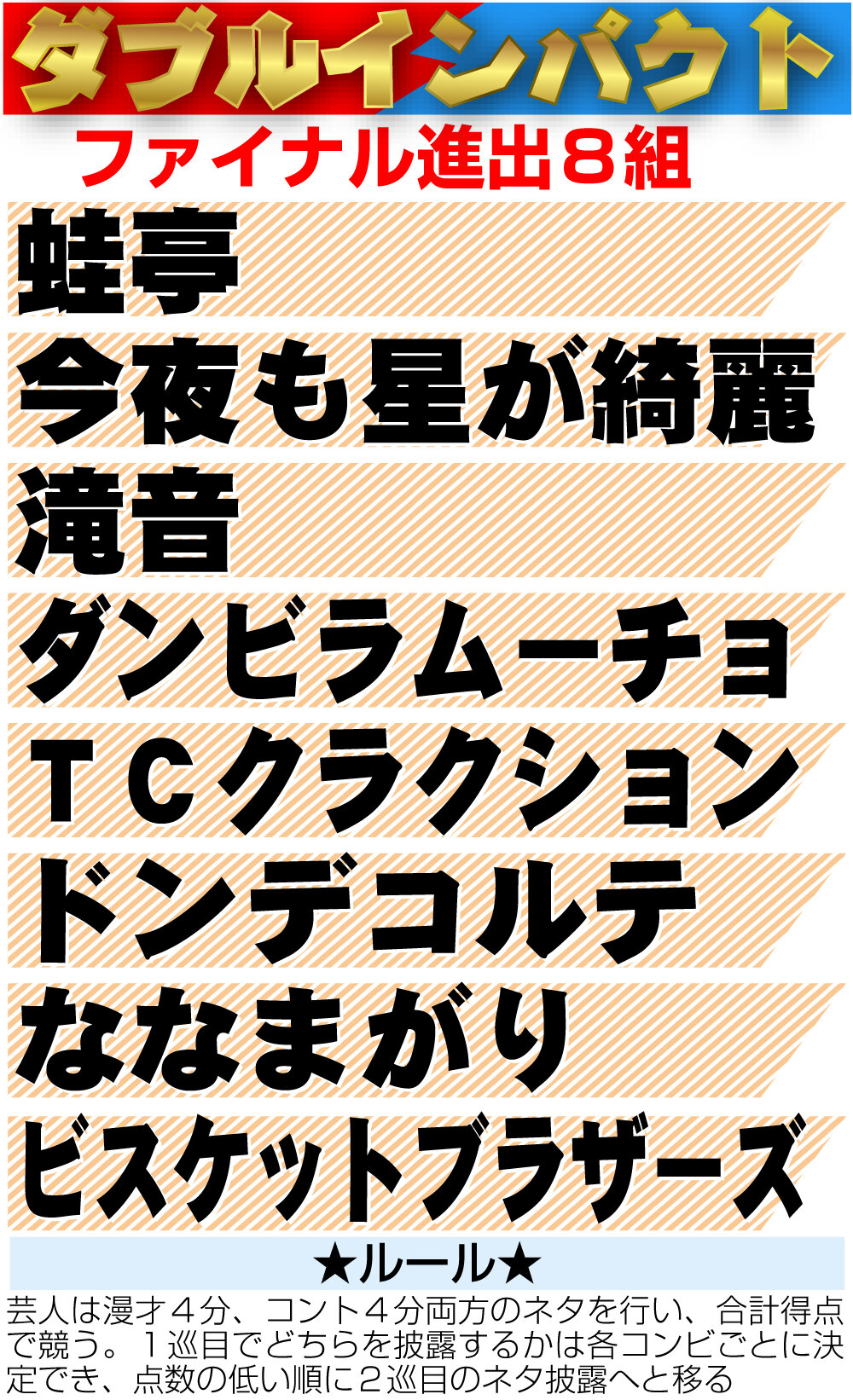 【イラスト】第2回ダブルインパクト決勝出場組