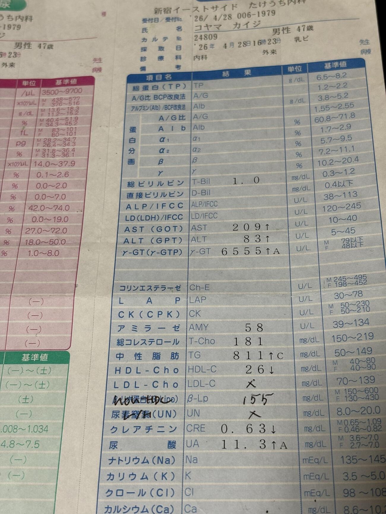 快児のＸから