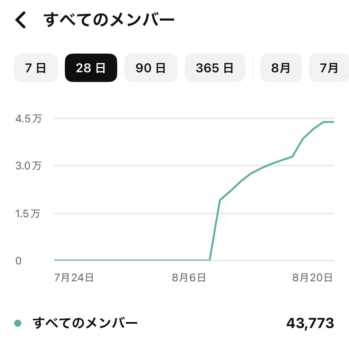ヒカルのXから