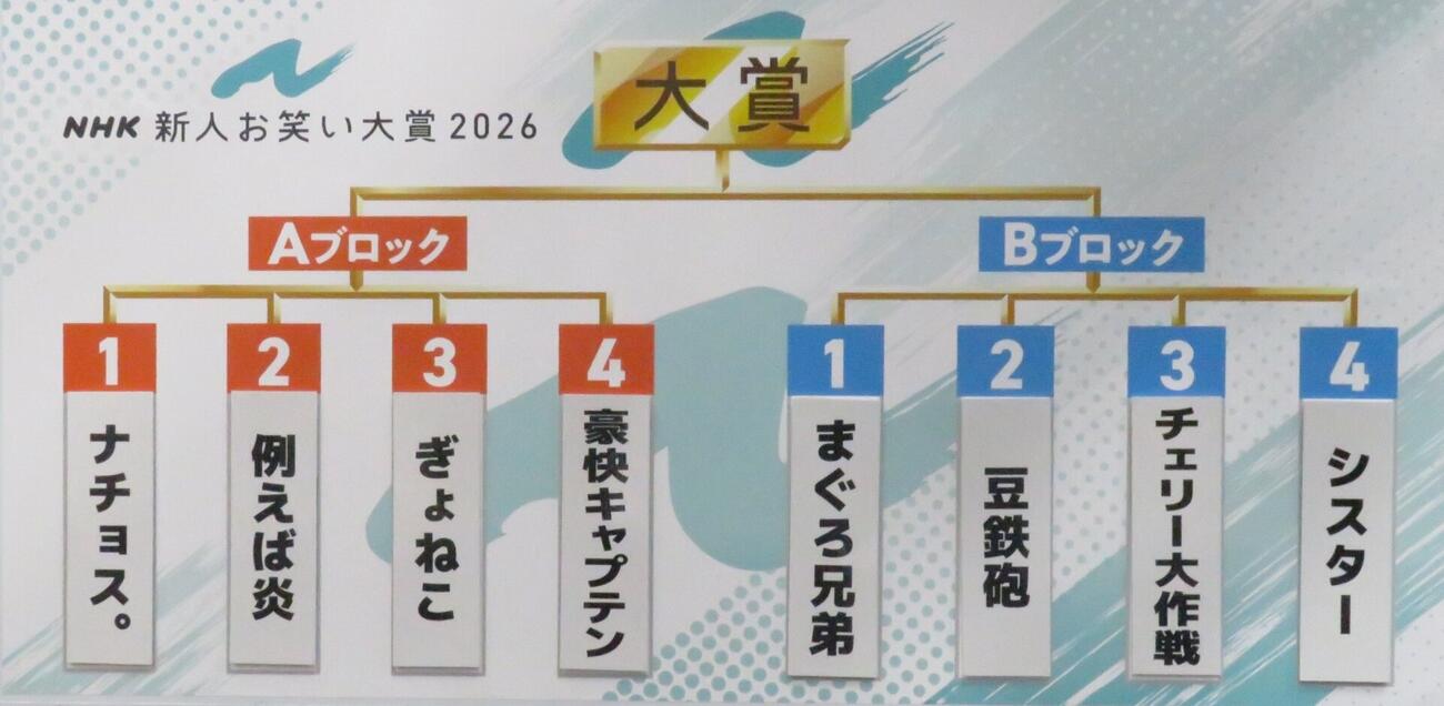 「NHK新人お笑い大賞」本戦、組み合わせ抽選会の結果