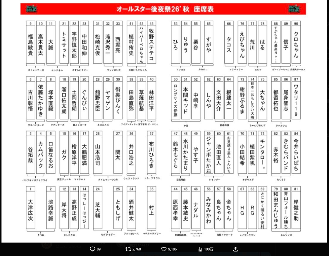 藤井健太郎氏のXから