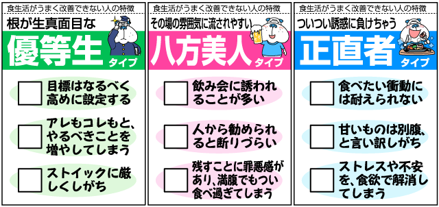 あなたは何タイプ？