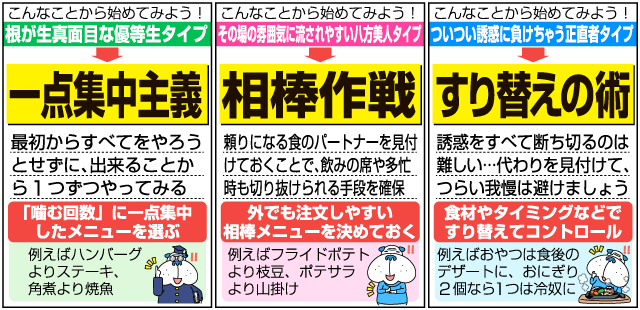 「塩分」「糖分」「脂肪分」