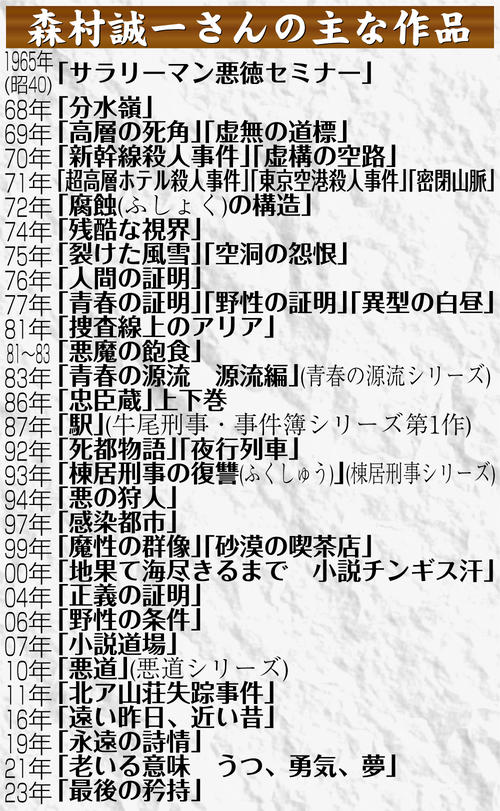 一覧】森村誠一さんの主な作品 76年「人間の証明」81年「悪魔の飽食