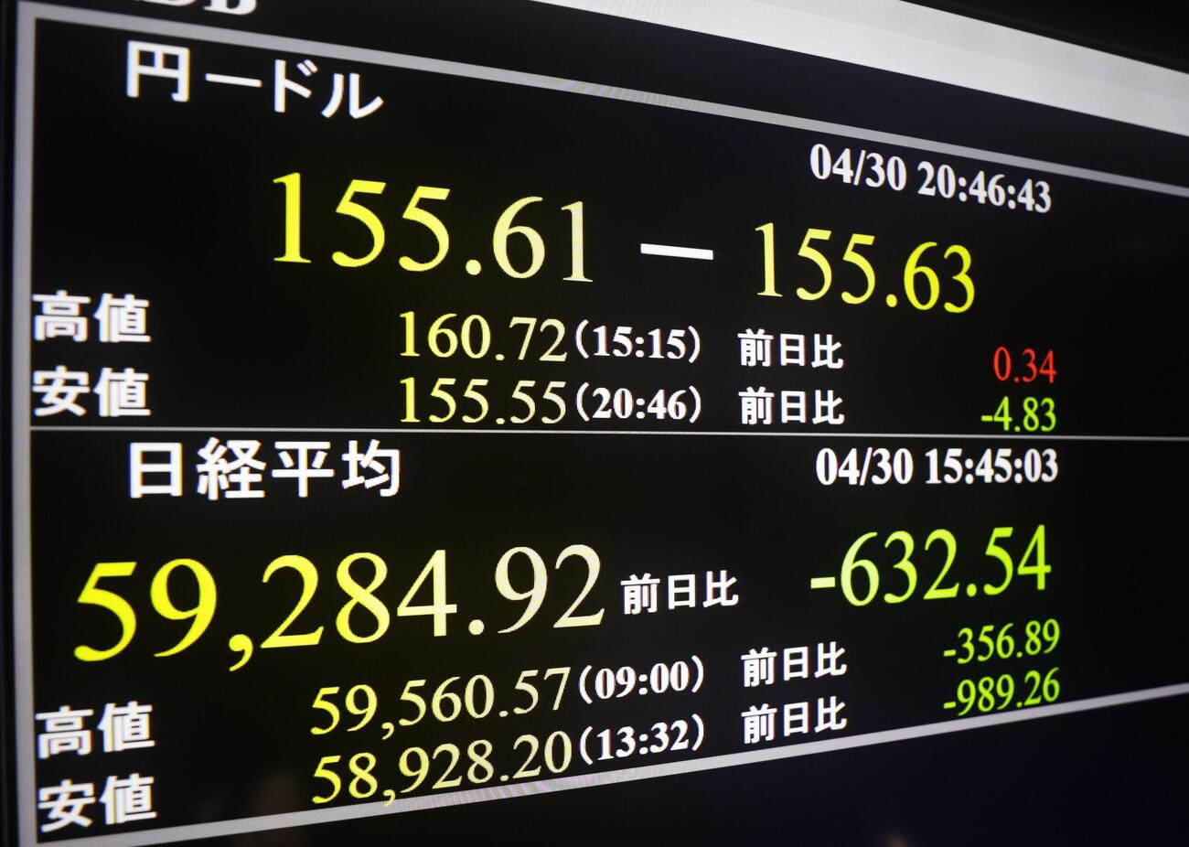 一時1ドル＝155円台を付けた円相場を示すモニター＝30日午後、東京・東新橋(共同)