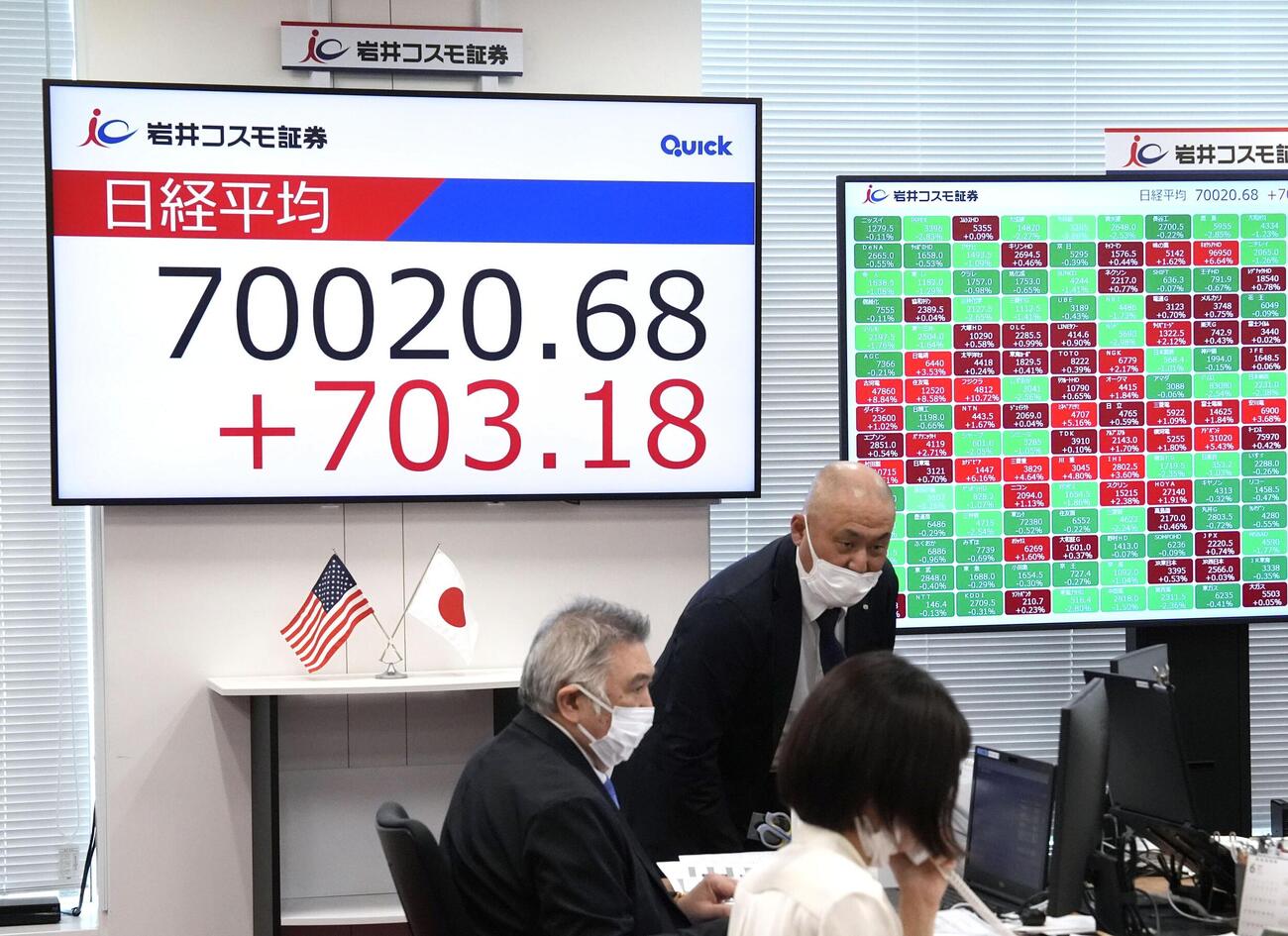 一時7万円を超えた日経平均株価を示すモニター（共同）