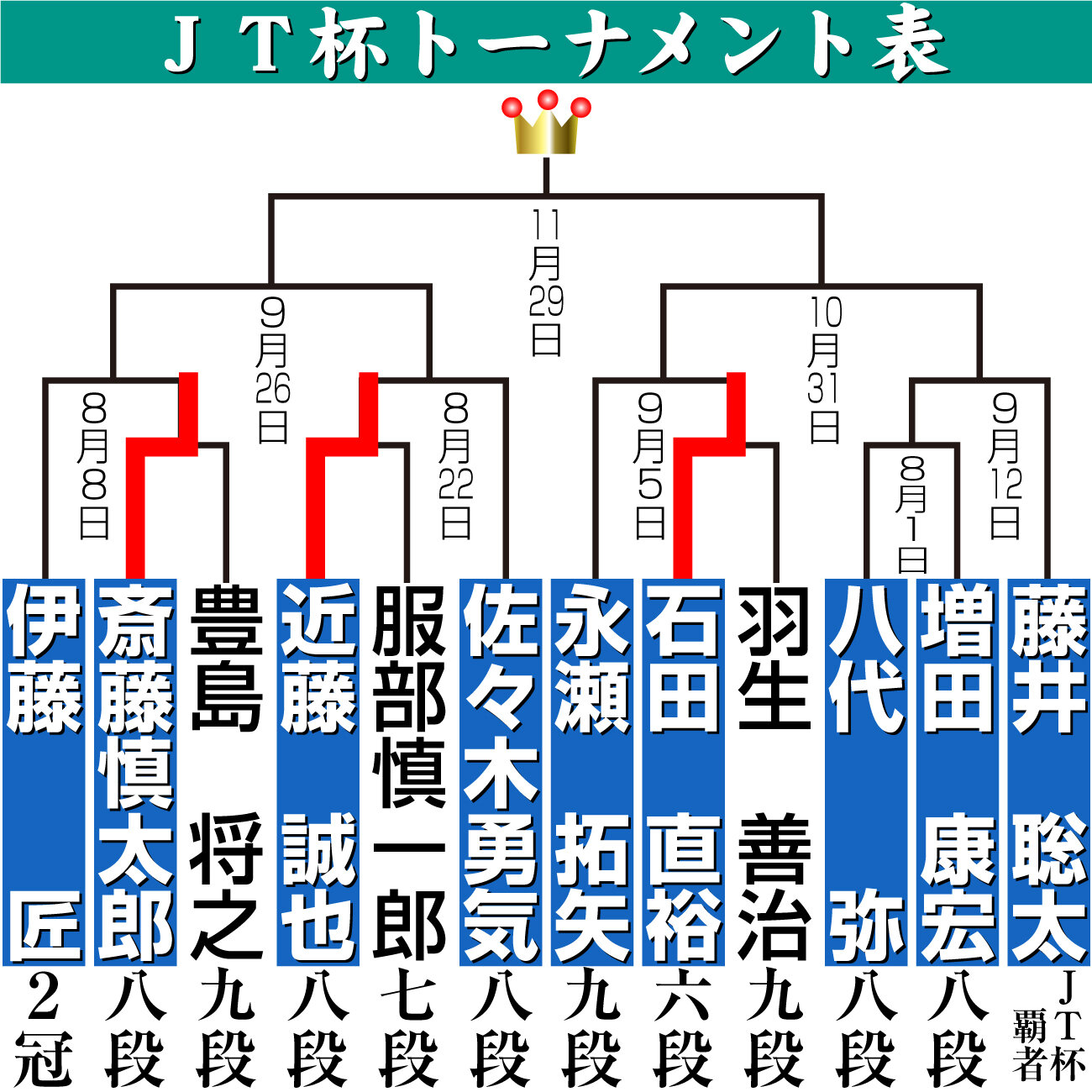 【イラスト】JT杯トーナメント表