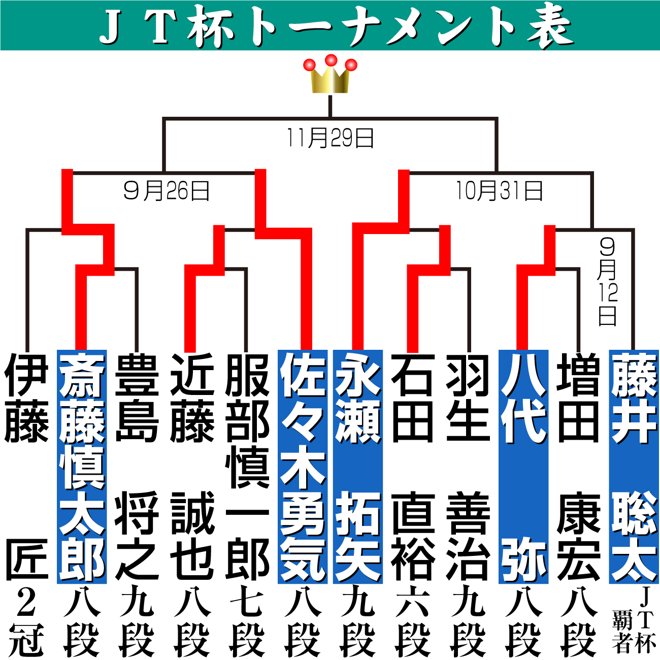 【イラスト】JT杯トーナメント表