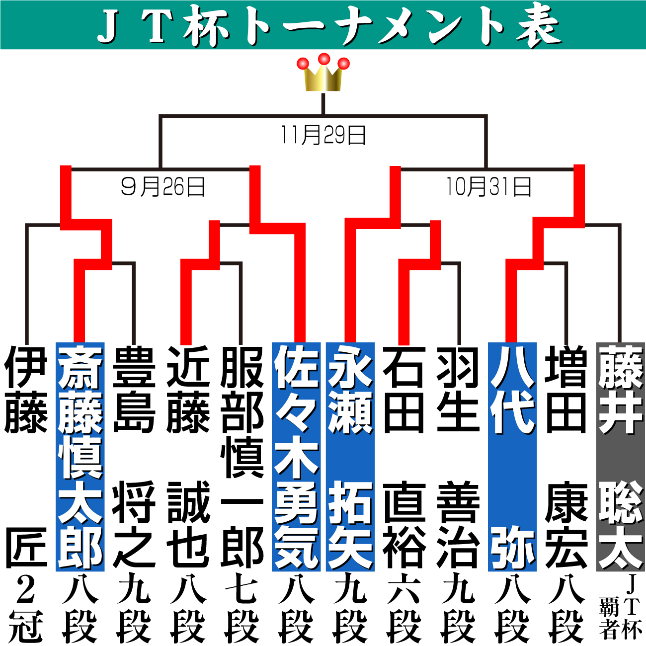 【イラスト】JT杯トーナメント表